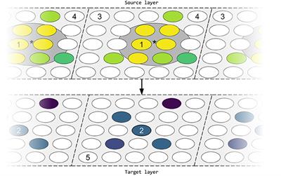 Structural Plasticity on the SpiNNaker Many-Core Neuromorphic System